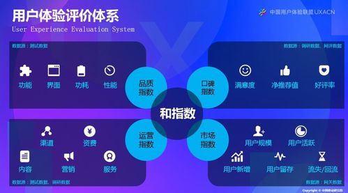 公有云如何建立用户体验度量